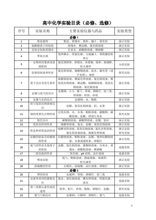 最新人教版高中化学实验目录(修订版)