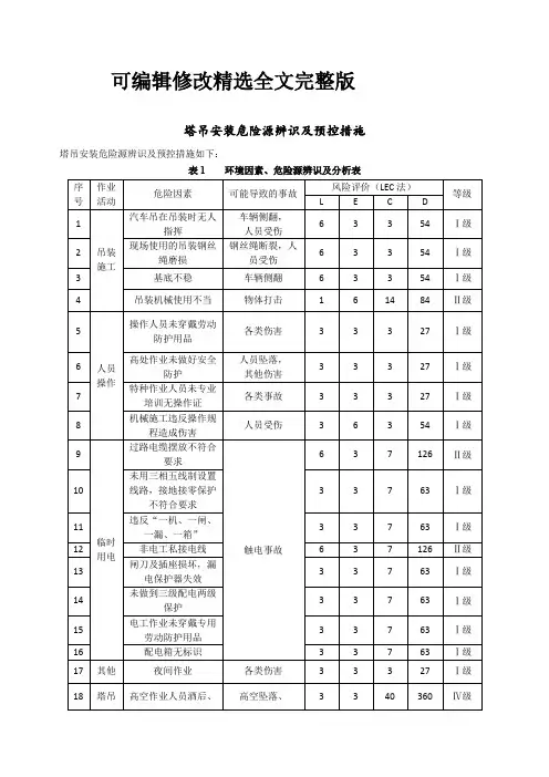 (2024版)塔吊安装危险源辨识及预控措施