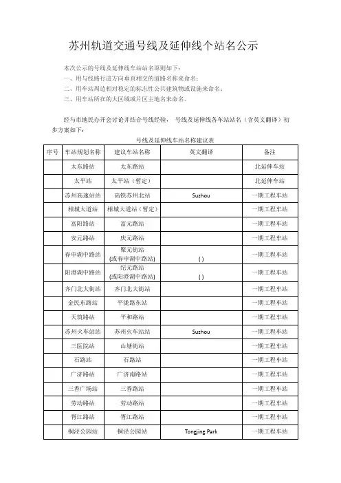 苏州轨道交通2号线车站站名