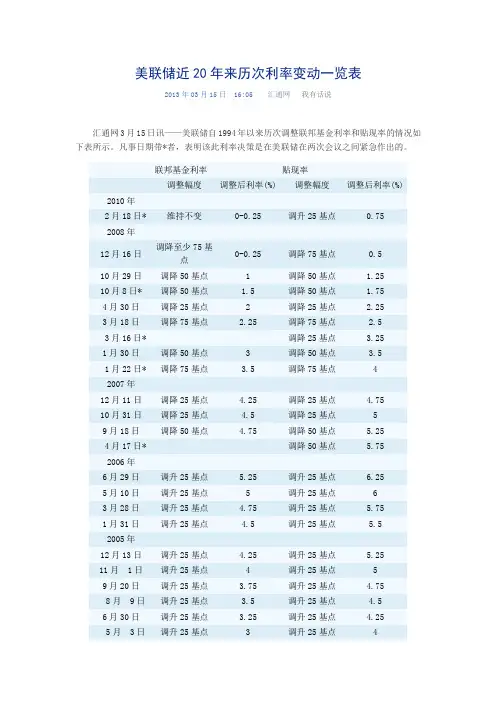 美国利率调整表