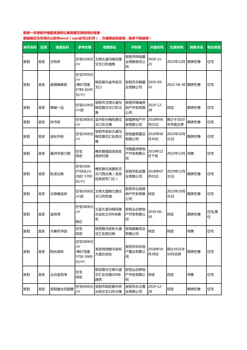 安阳龙安新房一手房新开楼盘房源和公寓商铺交房时间价格表37个(2020年新版)