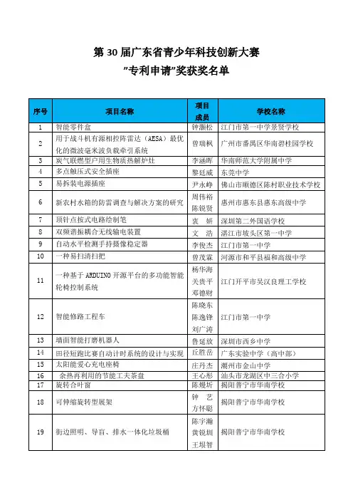 第三十届广东青少年科技创新大赛其他专项奖获奖名单