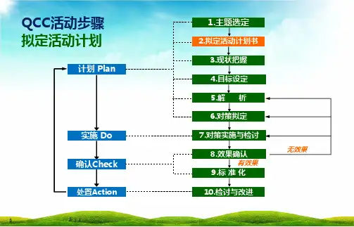 压疮发生原因鱼骨图