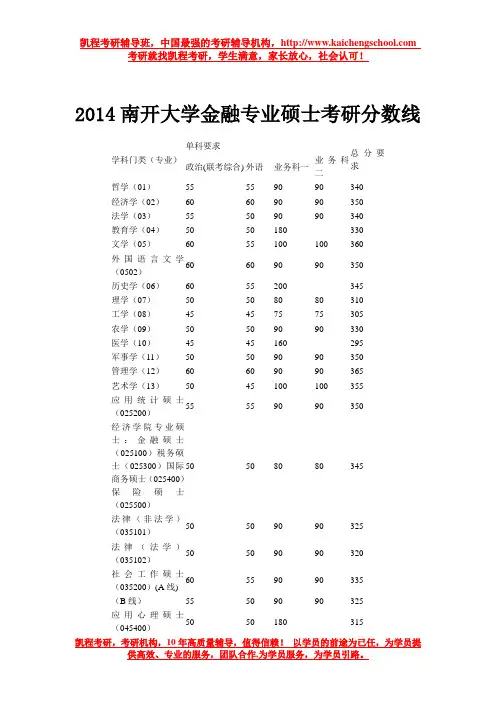 2014南开大学金融专业硕士考研分数线