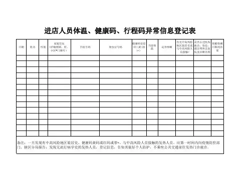 进店人员异常信息登记表