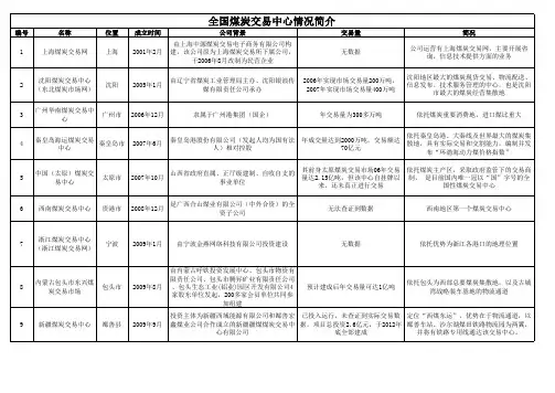 全国(内蒙古、山西、北方、南方)煤炭交易中心1