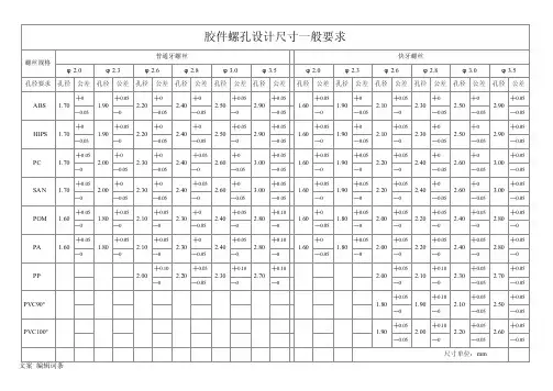 塑胶螺丝孔设计尺寸要求