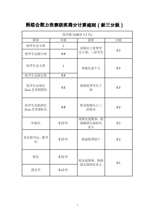 保研加分细则(新)