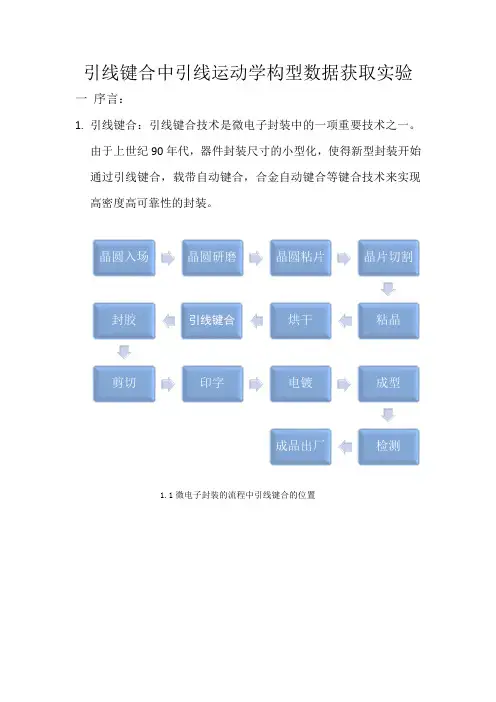 引线键合中引线运动学构型数据获取实验
