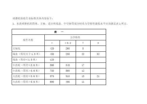 球磨机验收标准