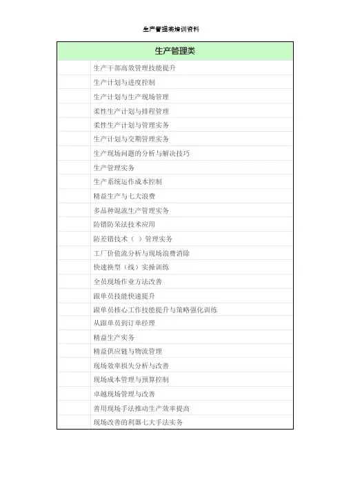 生产管理类培训资料