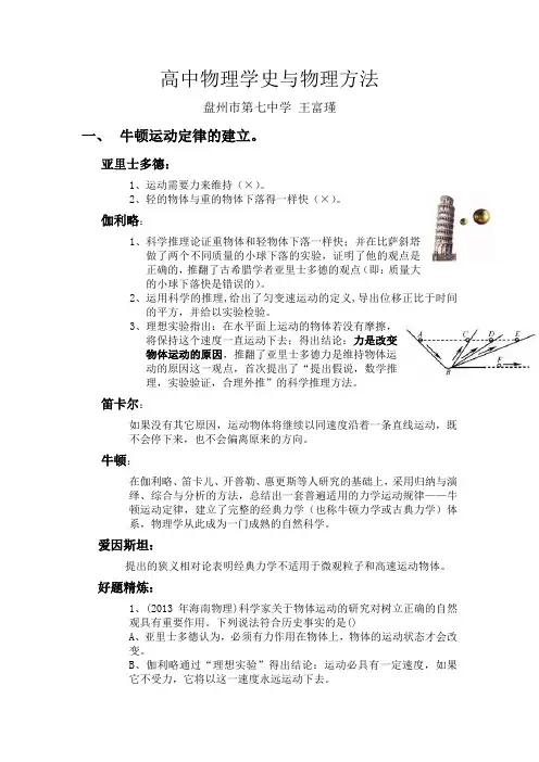 高考必背必练物理学史与物理方法