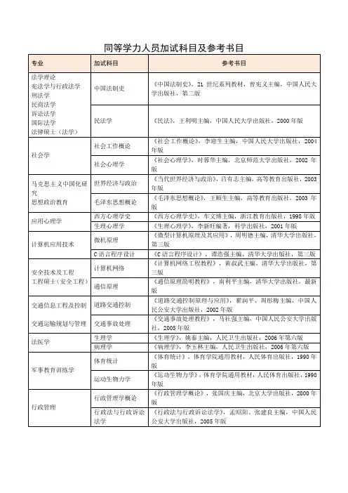 同等学力人员加试科目及参考书目