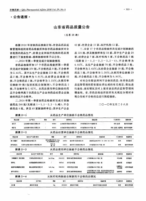 山东省药品质量公告(总第38期)