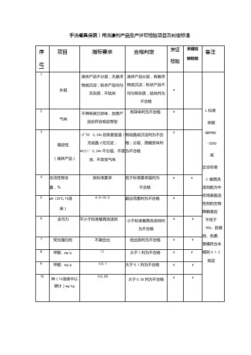 手洗餐具(果蔬)用洗涤剂产品生产许可检验项目及判定标准