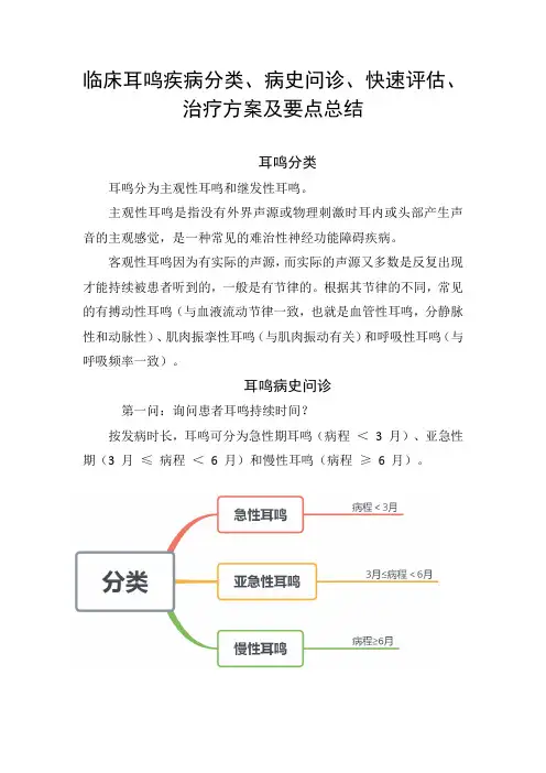 临床耳鸣疾病分类、病史问诊、快速评估、治疗方案及要点总结