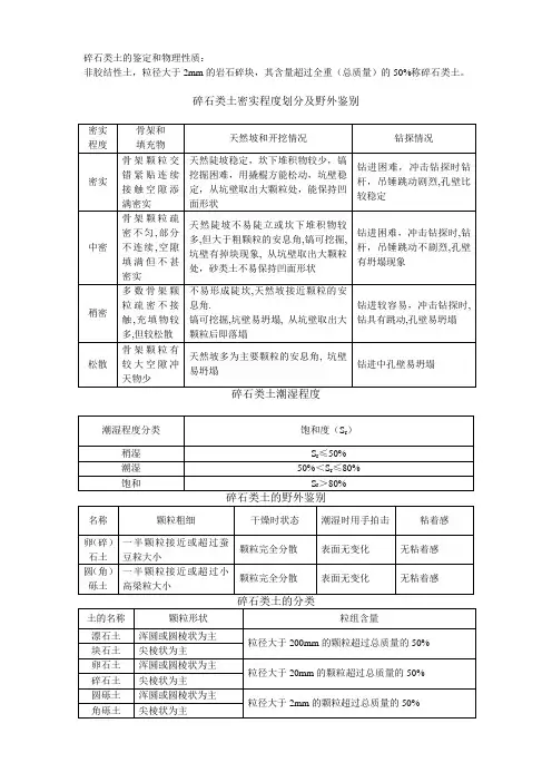 碎石类土的分类和密实程度划分及野外鉴别