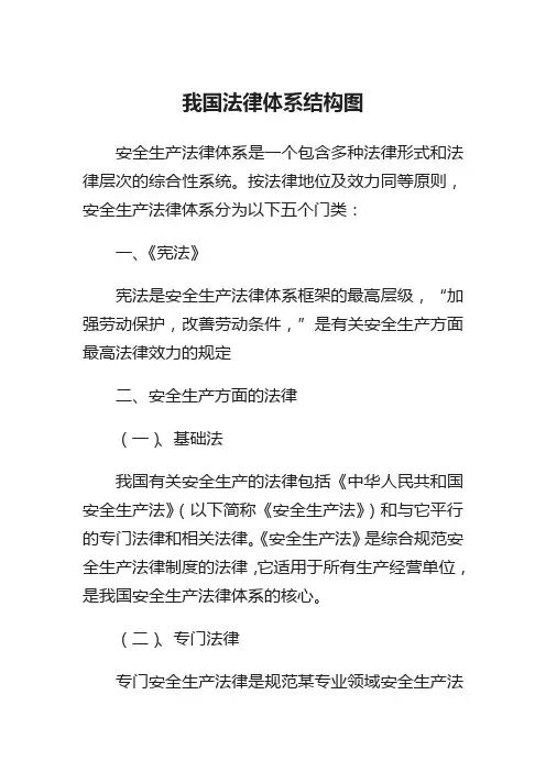 我国法律体系结构图