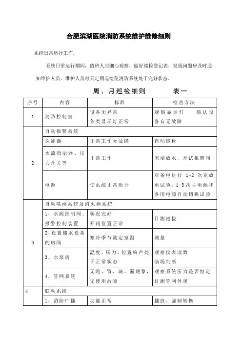 消防设施保养维修记录表格大全