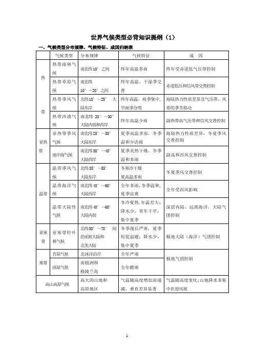 气候类型分布规律、特点、成因表格