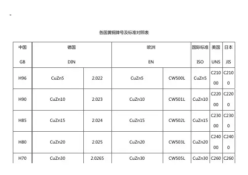 各国黄铜牌号及标准规定对照表
