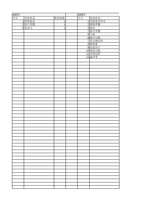 【浙江省自然科学基金】_吞噬_期刊发文热词逐年推荐_20140811