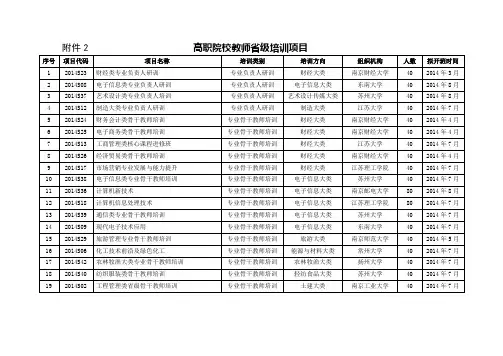 高职院校教师省级培训项目