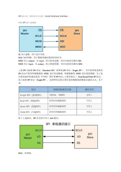 SPI接口详解1