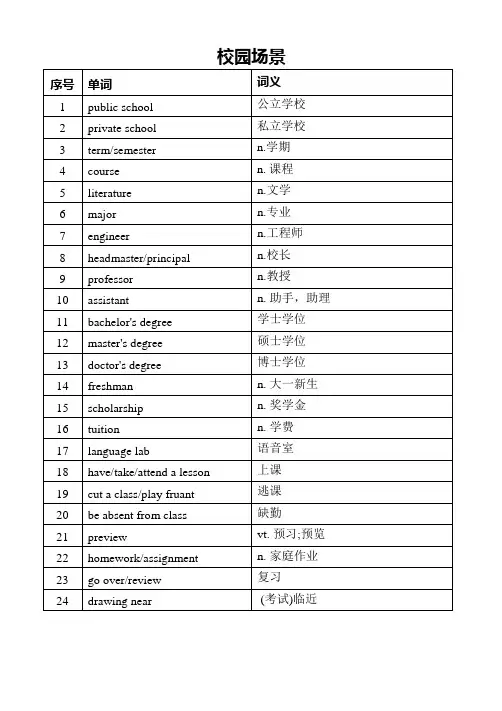 超实用高考英语复习：高考英语听力高频词汇500(16个场景)讲义