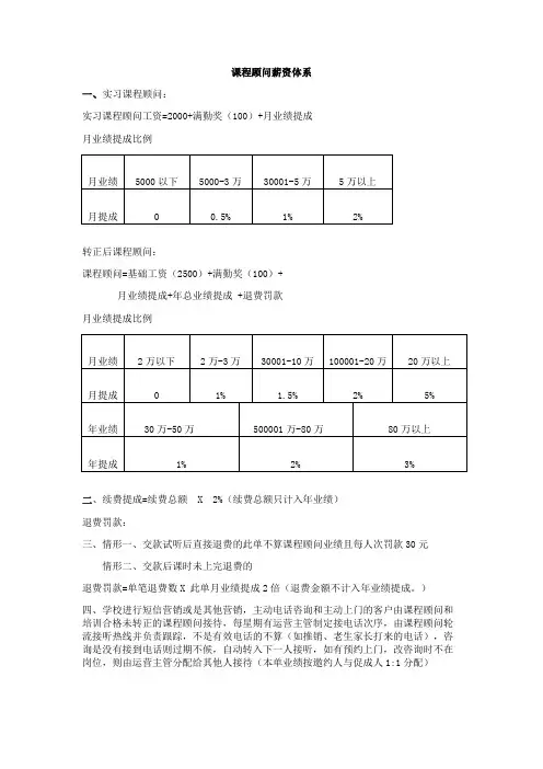 课程顾问薪酬标准