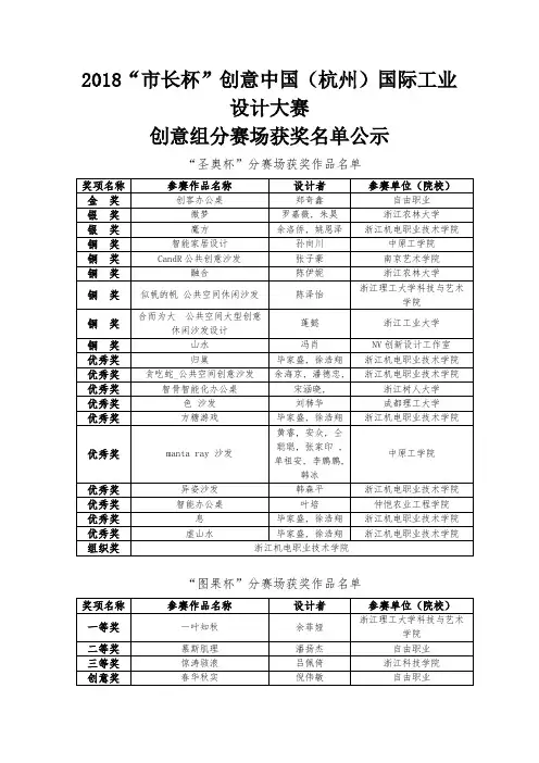 2018长杯创意中国杭州国际工业设计大赛