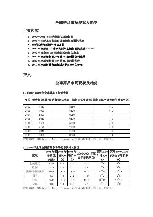 全球医药市场现状及发展趋势