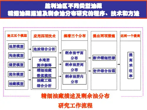 胜利油田油藏描述规范及关键技术介绍-1