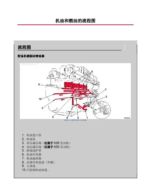 机油和燃油的流程图