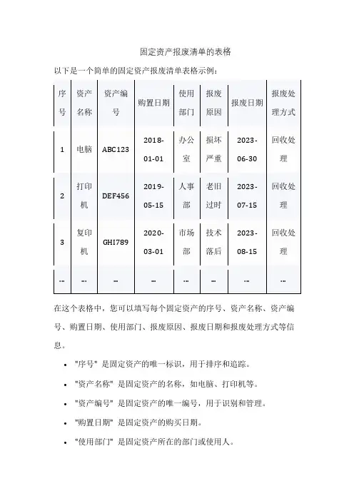 固定资产报废清单的表格