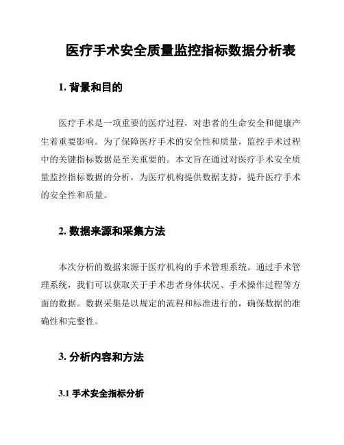医疗手术安全质量监控指标数据分析表