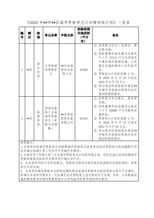 2020年深圳市南山区城市更新单元计划第四批计划【模板】