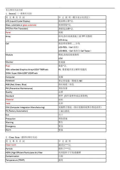 TFT-LCD行业英语解析、专业术语解析