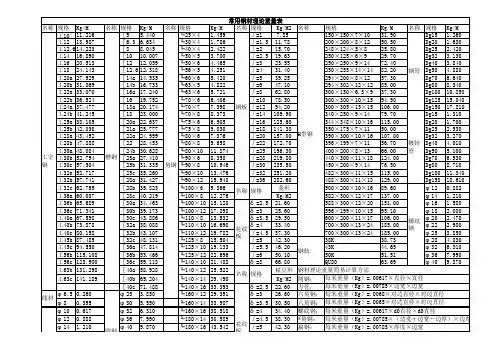工字钢、槽钢、角钢、H型钢、钢板、钢管线密度重量表