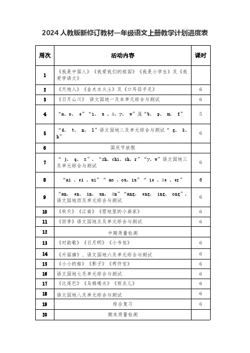 2024人教版新修订教材一年级语文上册教学计划进度表