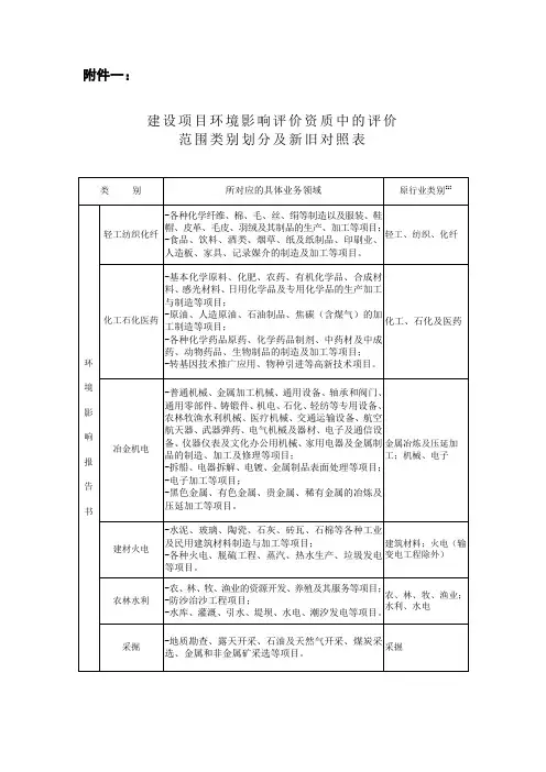 建设项目环境影响评价资质中的评价范围类别划分及新旧对照表