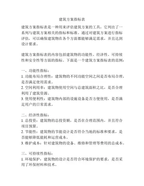 建筑方案指标表