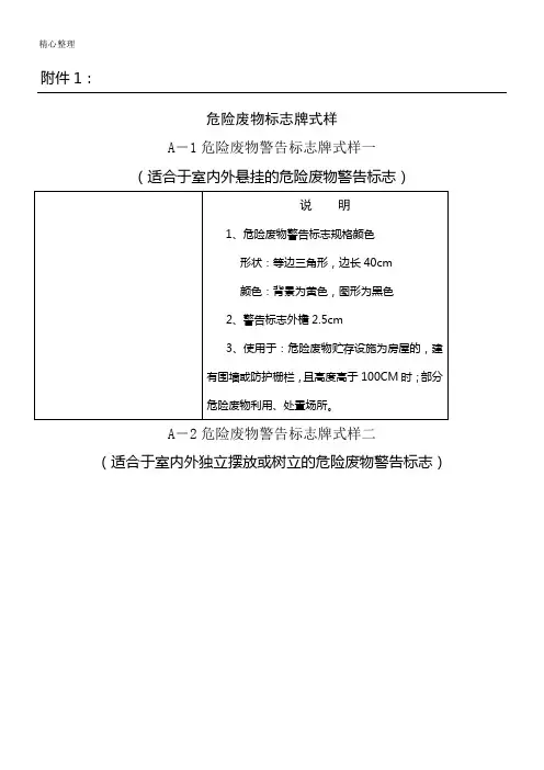 危险废物标志牌式样