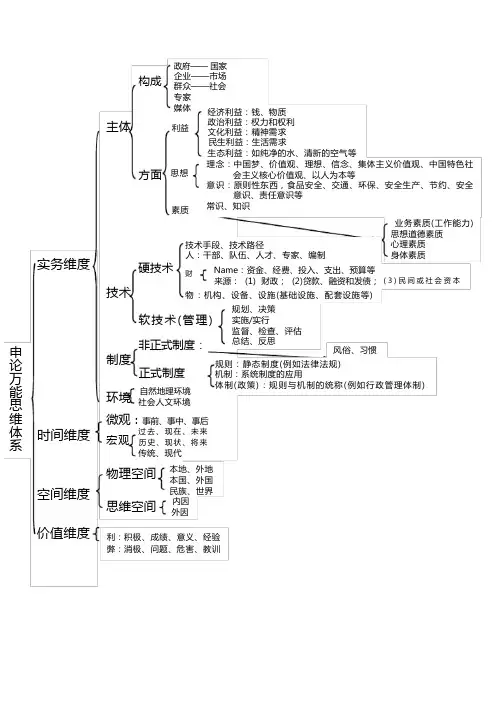 钟君—申论万能思维体系(最新完整版)