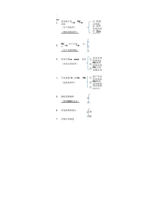 pmc工作流程