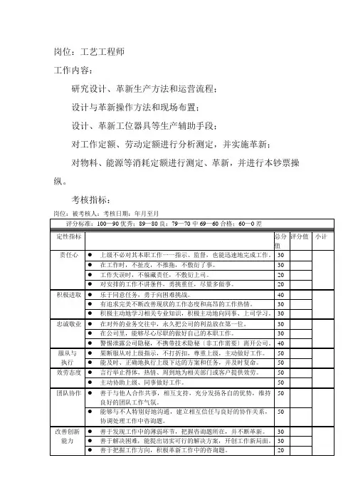 岗位工作内容和年度定性考核指标-工艺工程师