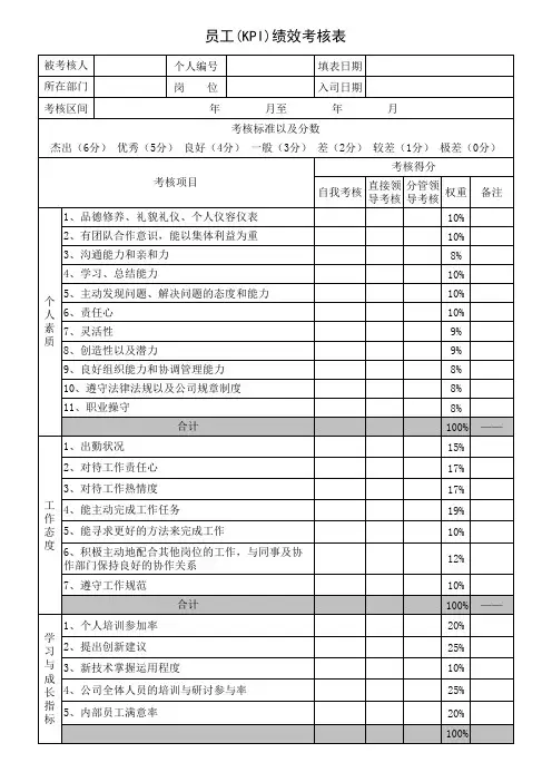 员工 KPI 绩效考核表