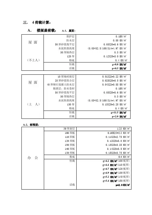 荷载计算表