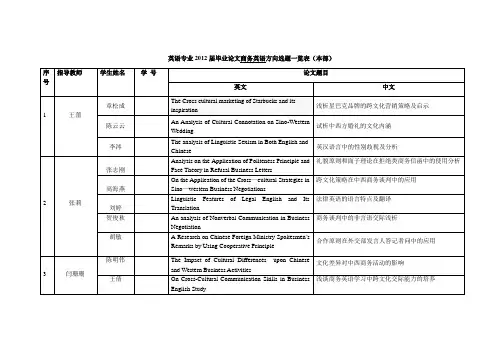 商务英语方向论文题目