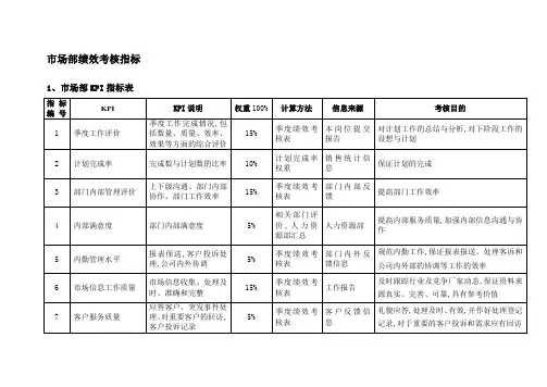 市场部绩效考核KPI